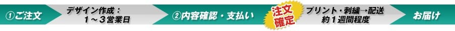 ご注文のやりとりからお届けまでの流れ