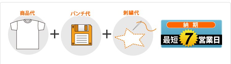 納期最短7営業日