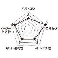 1016EW FOLKの生地グラフ