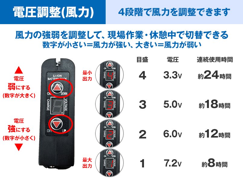 電圧調整
